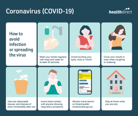 Infographic on avoiding infection from virus